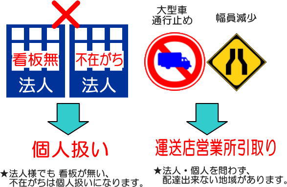 ハラックス アルミ三脚脚立 アルステップ 1.5m AMP-5 法人個人選択 3