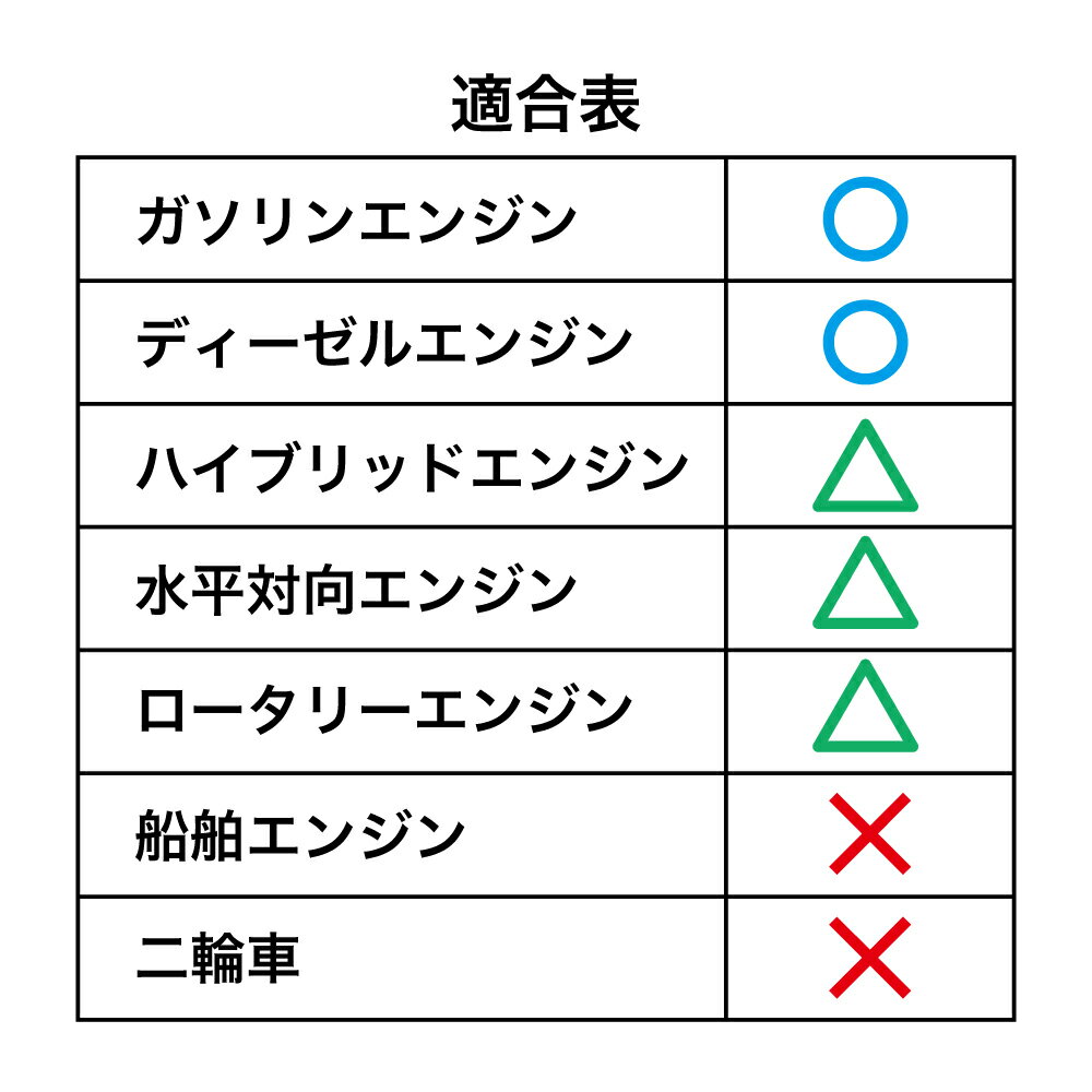 エンジンオイル 5L 10W-40 ガソリンデ...の紹介画像2