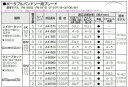 makita マキタポータブル バンドソー ブレードウェーブセット BIM材 14山 3本入 PB181DA-56954 各種管材 の切断に!! ステンレス OK!! ウェーブセット！！ ●ウェーブ型●解体工事などで高性能率●回し切りでの既設管撤去に◆刃先BIM材◆ブレード(山/インチ)14山◆適応切断材料(厚さmm)ガス管、ライニンング鋼管、丸鋼、形鋼、電線管5mm 以上アルミ、真鍮、塩ビ管5mm 以上電線ケーブルステンレス、硬鋼5mm 以上◆適応モデルPB181D ◆梱包本数3本 当店では、家具金物、建具金物、陳列金物等を販売させていただいている会社です。作業工具、現場用品、現場消耗品などもお客様の声をいただきながらラインナップを取り揃えています。ご意見、ご要望がございましたら、お気楽にどうぞ！！ 1〜5営業日以内に出荷予定です。 1