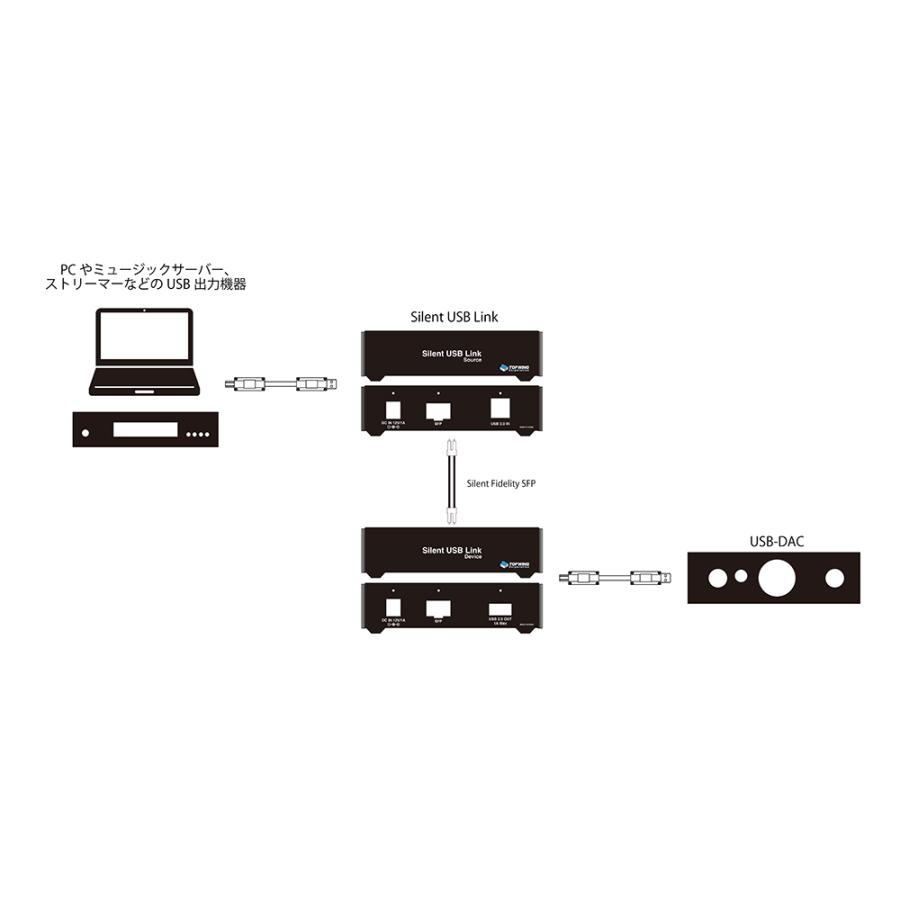 TOP WING USBアイソレーター Silent USB Link TW-SUL トップウイング オーディオ機器アクセサリーその他 tamagawaaudio-10001568 タマガワオーディオ楽天市場店 サンプル画像3