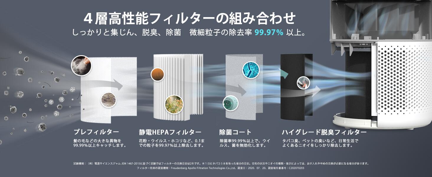 【送料無料】Levoit(レボイト)空気清浄機2重除菌小型タバコほこり花粉ペット用脱臭【一石三鳥】20畳くうきせい卓上加湿なしhepaフィルター強力ハウスダストウイルス除去カビPM2.5コンパクト省エネ10畳可Core300ホワイト