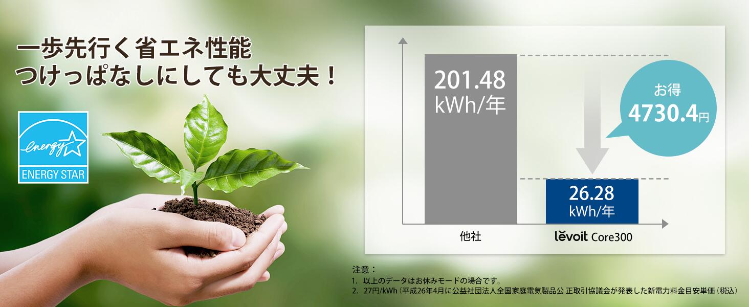 【送料無料】Levoit(レボイト)空気清浄機2重除菌小型タバコほこり花粉ペット用脱臭【一石三鳥】20畳くうきせい卓上加湿なしhepaフィルター強力ハウスダストウイルス除去カビPM2.5コンパクト省エネ10畳可Core300ホワイト
