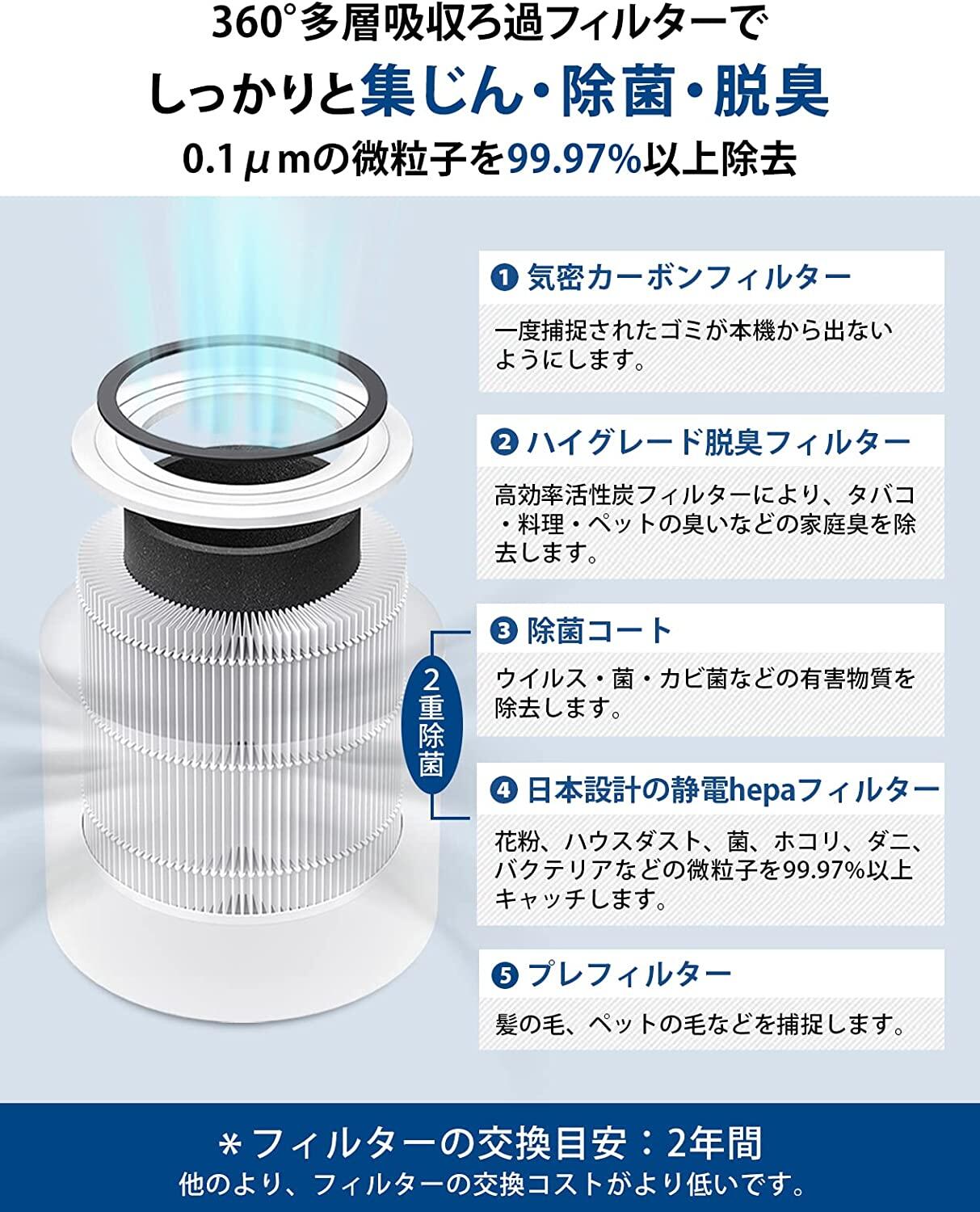 【送料無料】Levoit(レボイト)空気清浄機2重除菌小型タバコほこり花粉ペット用脱臭【一石三鳥】20畳くうきせい卓上加湿なしhepaフィルター強力ハウスダストウイルス除去カビPM2.5コンパクト省エネ10畳可Core300ホワイト