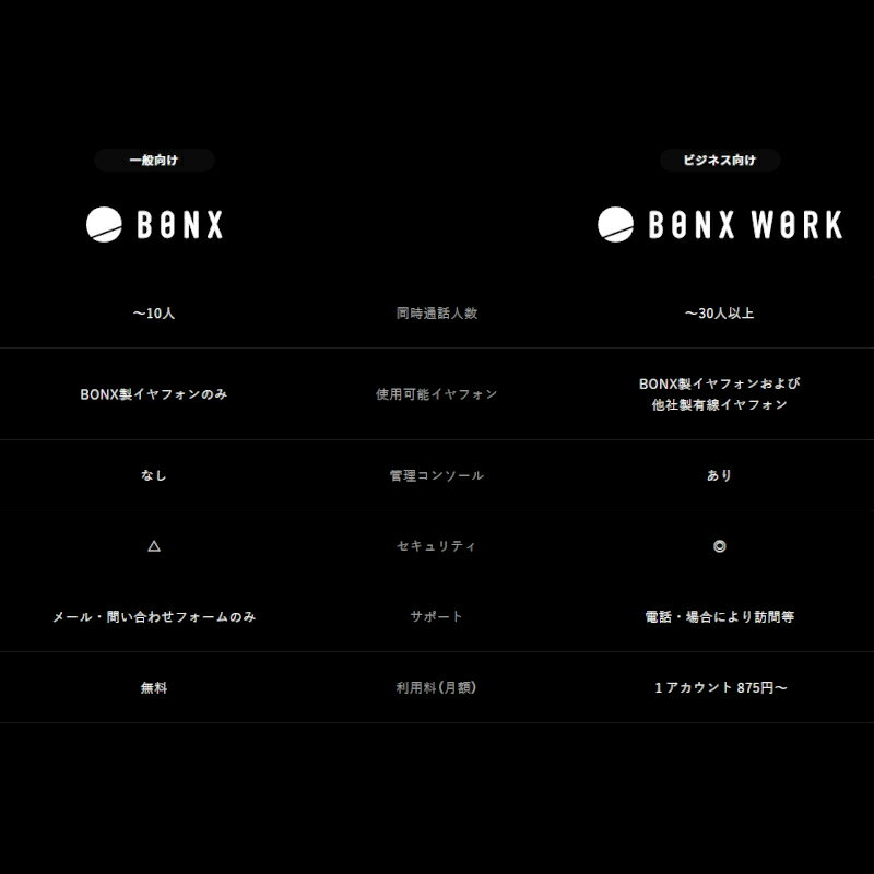 BONXminiBlackワイヤレストランシーバーヒアラブルデバイスBluetooth対応ハンズフリー小型BONX