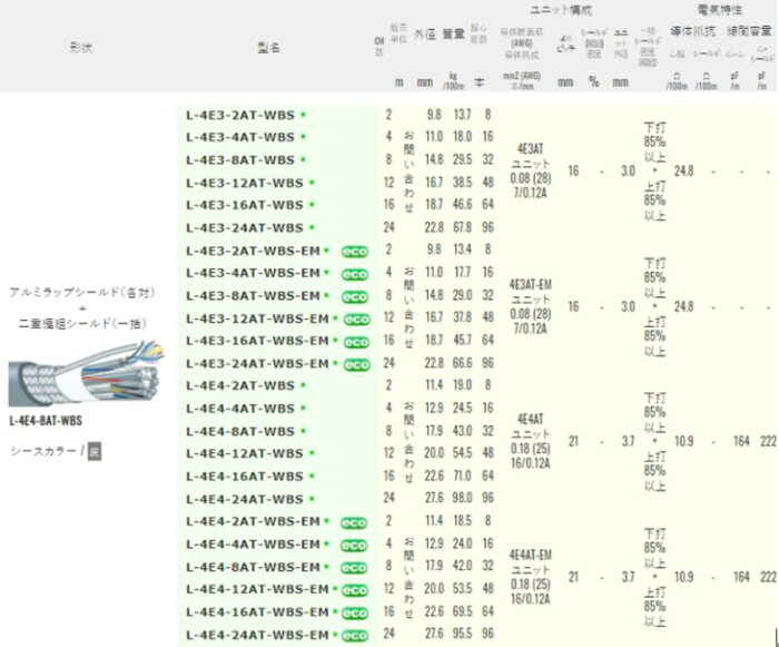 【9月中ポイント10倍キャンペーン！(要エントリー)】L-4E4-24AT-WBS-EM 500m 電磁シールドマルチケーブル カナレ電気株式会社