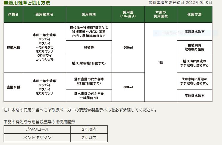 イネゼットEW 2L　除草剤　日産化学工業