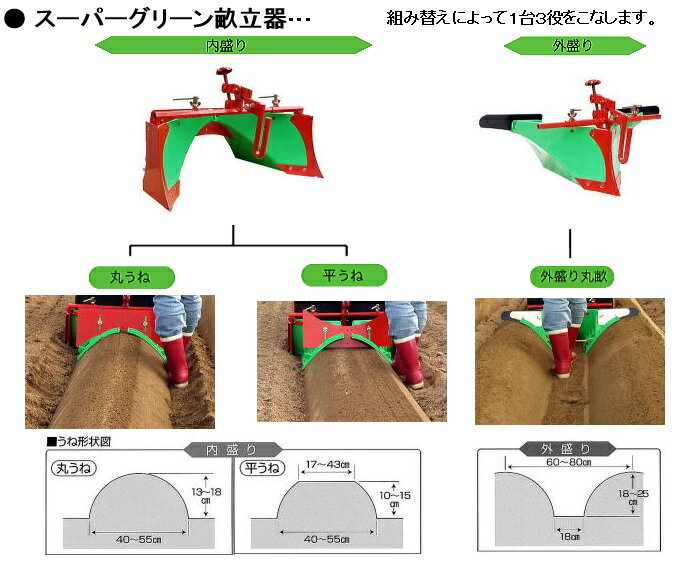 三菱農機 スーパーグリーン培土器 三菱管理機 耕運機 MMR48 MMR46 MMR4 MMR68 MMR68N MMR66 MMR66N MMR6 MMR6N MMR6K MMR6NK MMR65 MMR65N MMR65R MMR60 MMR50 MMR400用（本機は含まれません）