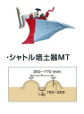 ヤンマーYK300QT・QT30・MTE30用 シャトル培土器MT