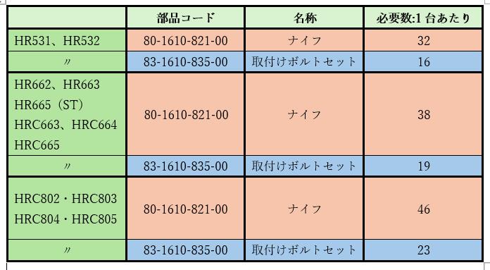 共立　純正品ハンマーナイフモア　替刃（32枚）