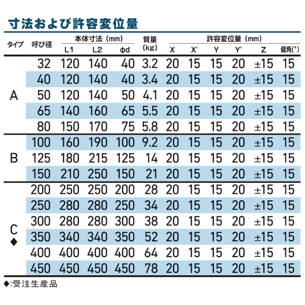 �ȡ����� ����� �ե�å��� : SS400 10KF 450x450L+450L-����