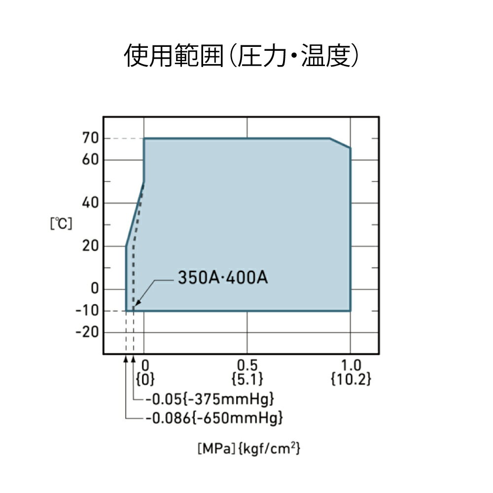 トーゼン 球形 フレックス : FCD450 10KF 65x150L 1山∴ 2