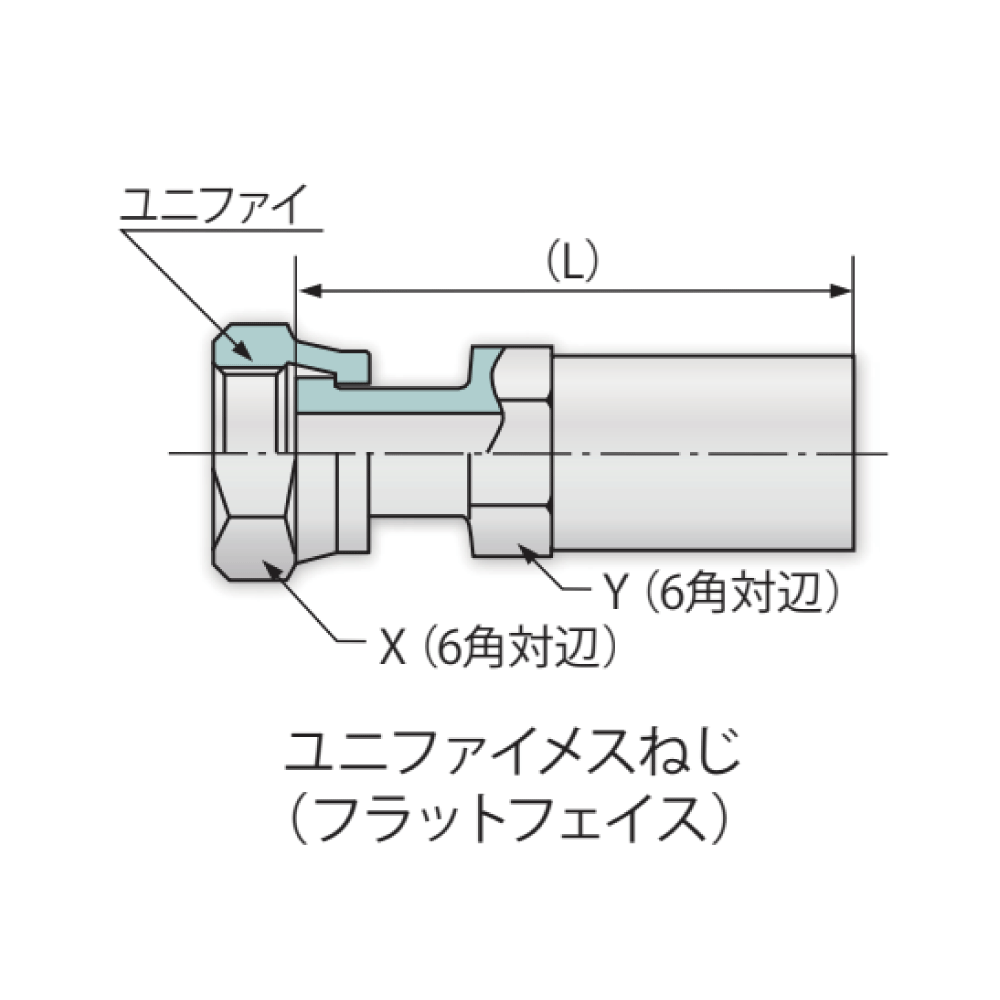 ブリジストン《UB12Q2》油圧 UB/UZ 金具 Q2 ユニファイメス捻 : UB 12 Q2 ( 3/4) ∴建設機械 油圧工具 油圧配管