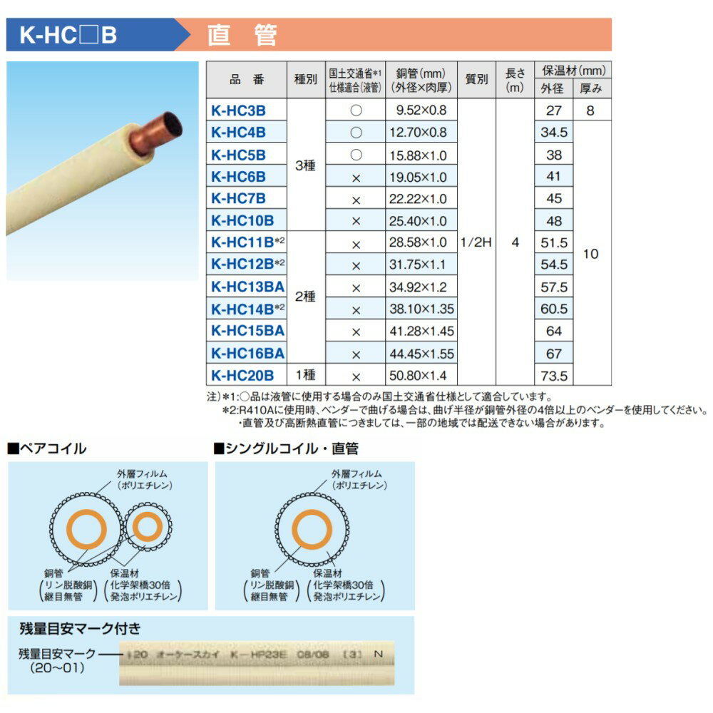 【】オーケー器材 被覆銅管 保温10.0ミリ 新HFC 2種:K-HC 11B 28.58x1.0 (51.5-10 )x 4m (x6本入) 空調∴ 纏め買い まとめがい OK 2
