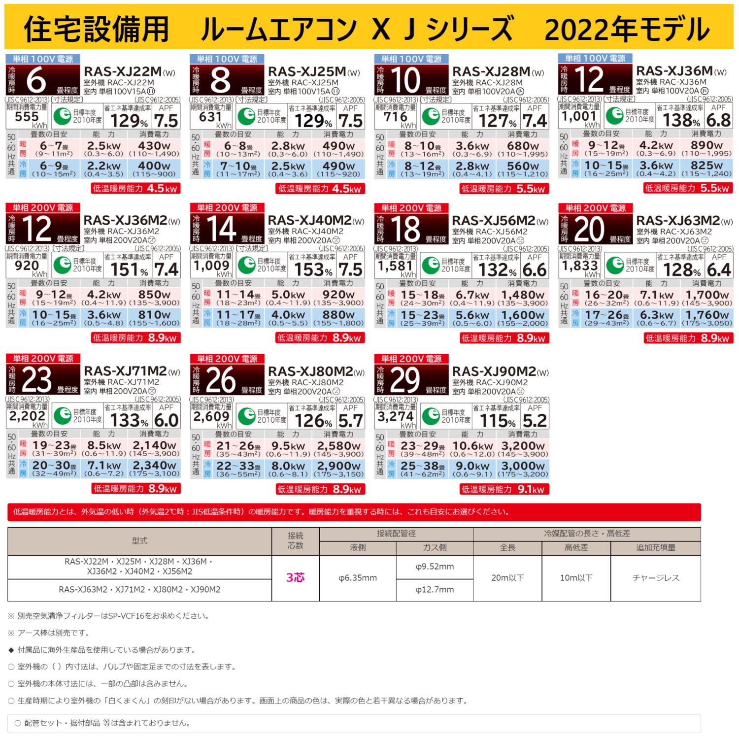 【あす楽対応品在庫あり】日立 ルームエアコン 冷暖除湿 凍結洗浄 風除 空清 XJシリーズ【RAS-XJ36M W】:(RAS-XJ36M-W + RAC-XJ36M + リモコン ) 12畳・2022年 ホワイト-W(旧品番 RAS-XJ36L) ∴同等→ RAS-XC36M・RAS-X36M・RAS-JT36ME8 白くまくん HITACHI