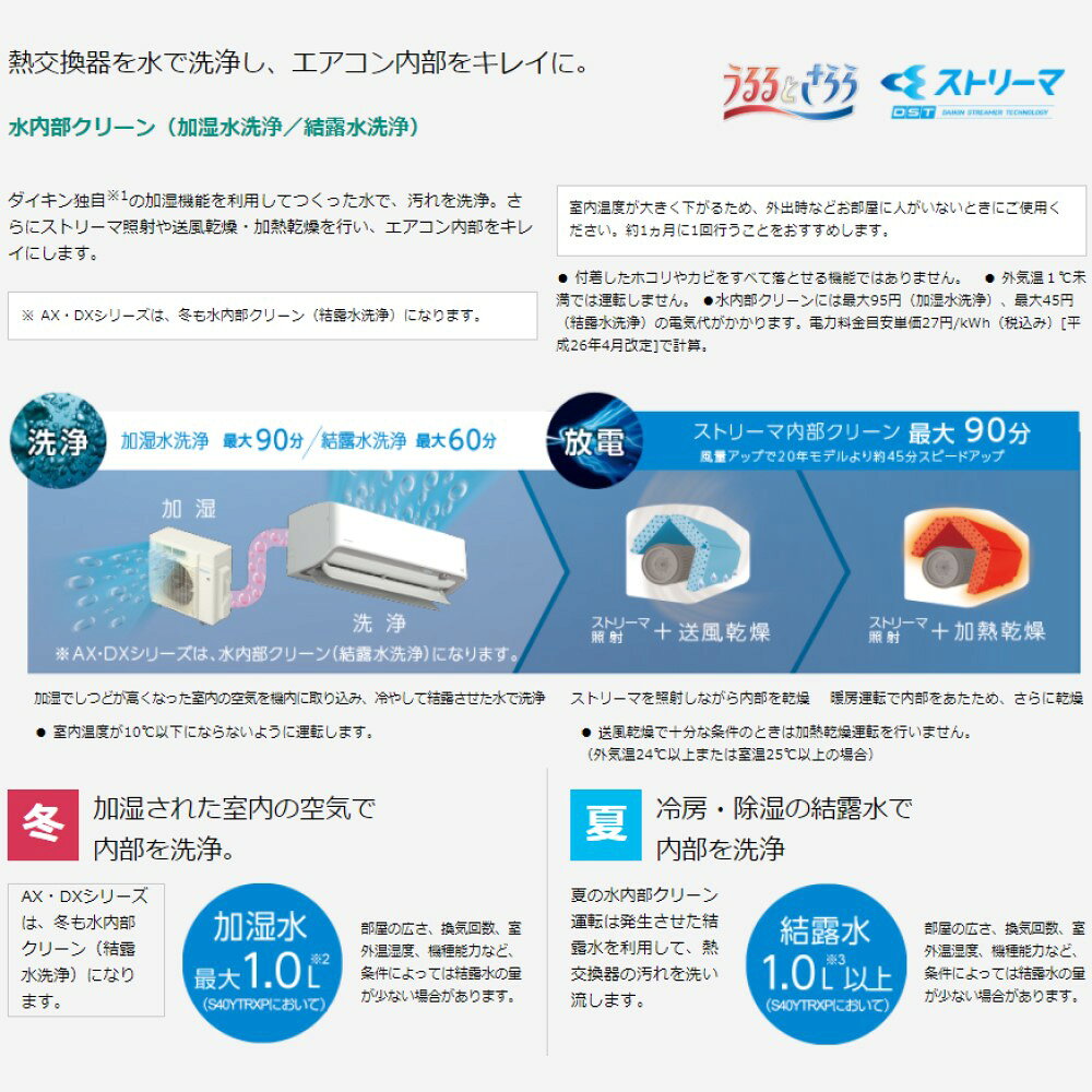 ﾀﾞｲｷﾝ ﾙｰﾑｴｱｺﾝ 冷暖 加湿 Rxｼﾘｰｽﾞ うるさらx S40ytrxs W F40ytrxs W R40yrxs ﾘﾓｺﾝ 14畳 21年ﾓﾃﾞﾙ ﾎﾜｲﾄ 旧品番 S40xtrxs W Daikin 宛先法人 要荷受 時間指セール 得価