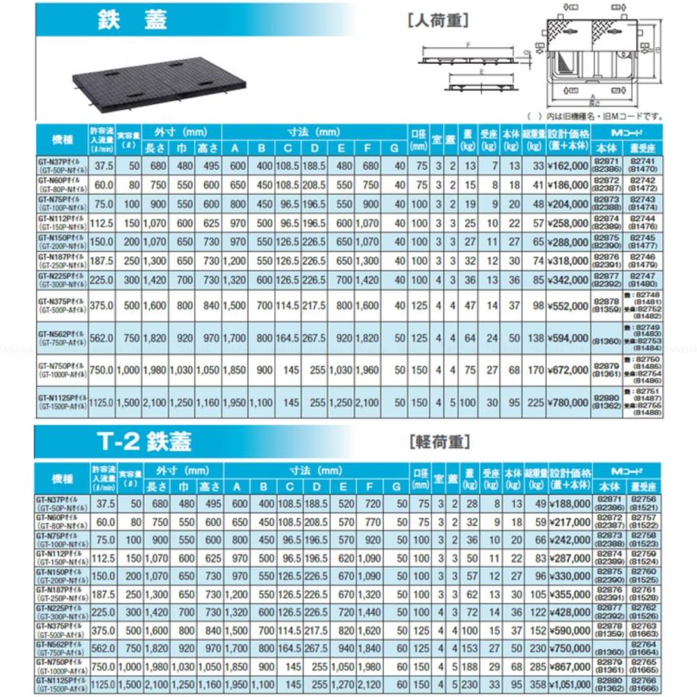 ◎前澤化成工業 FRP オイルトラップ パイプ流入埋設型 + 鉄蓋・耐圧t-6中荷重:GT-N375P オイル + 鉄蓋 中荷重 T-6∴ (82878+82774) 前沢 阻集器 マエザワ 鋼板製蓋 3