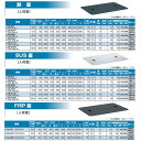 【あす楽対応品在庫あり】◎前澤化成工業 FRP グリストラップ パイプ流入埋設型 + 鉄蓋・耐無t-0人道荷重:GTA-N22 + 鉄蓋 無荷重 T-0∴ () グリーストラップ 前沢 阻集器 マエザワ 厨房 排水 桝 マス 鋼板製蓋 3