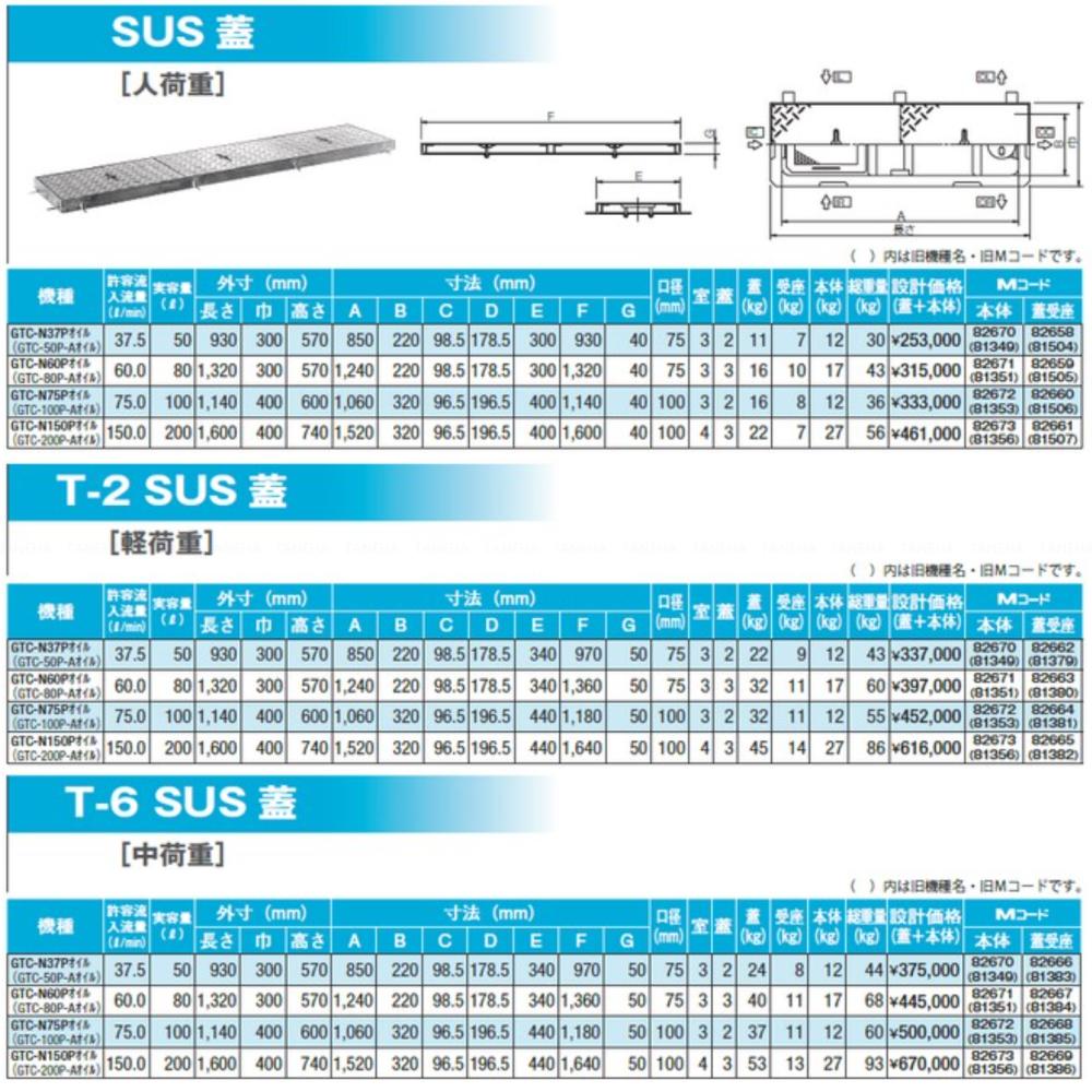 ◎前澤化成工業 FRP オイルトラップ パイプ流入埋設スリム + SUS蓋・耐圧t-2軽荷重:GTC-N150Pオイル + SUS蓋 軽荷重 T-2∴ (82673+82665) 前沢 阻集器 マエザワ ステンレス蓋 3