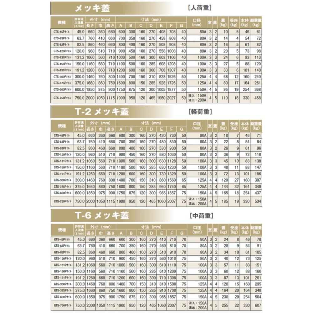 ◎前澤化成工業 SUS オイルトラップ パイプ流入埋設型 + メッキ蓋・耐圧t-6中荷重:GTS-300Pオイル + メッキ蓋 中荷重 T-6∴() 前沢 阻集器 マエザワ 亜鉛めっき鉄蓋 3