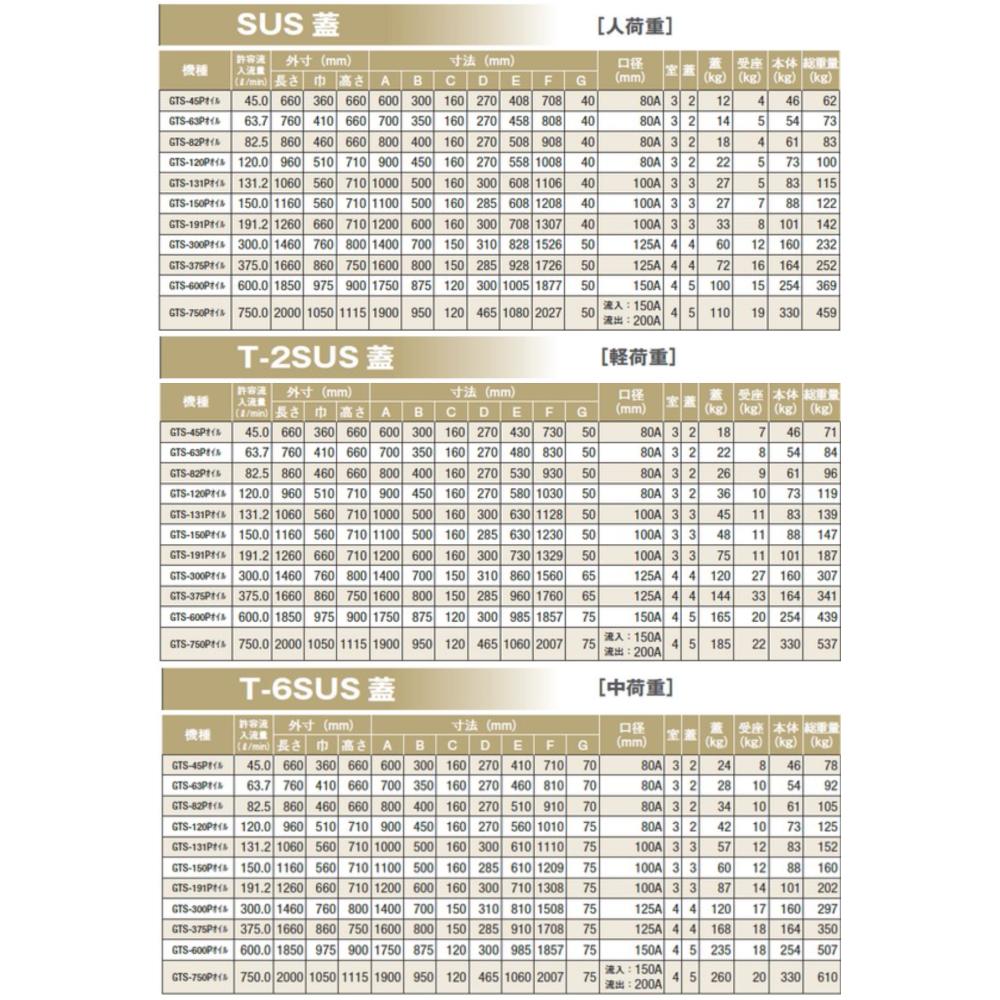 ◎前澤化成工業 SUS オイルトラップ パイプ流入埋設型 +SUS蓋T- 6中耐:GTS-750Pオイル + SUS蓋 中荷重 T- 6∴()前沢 阻集器 マエザワ 3