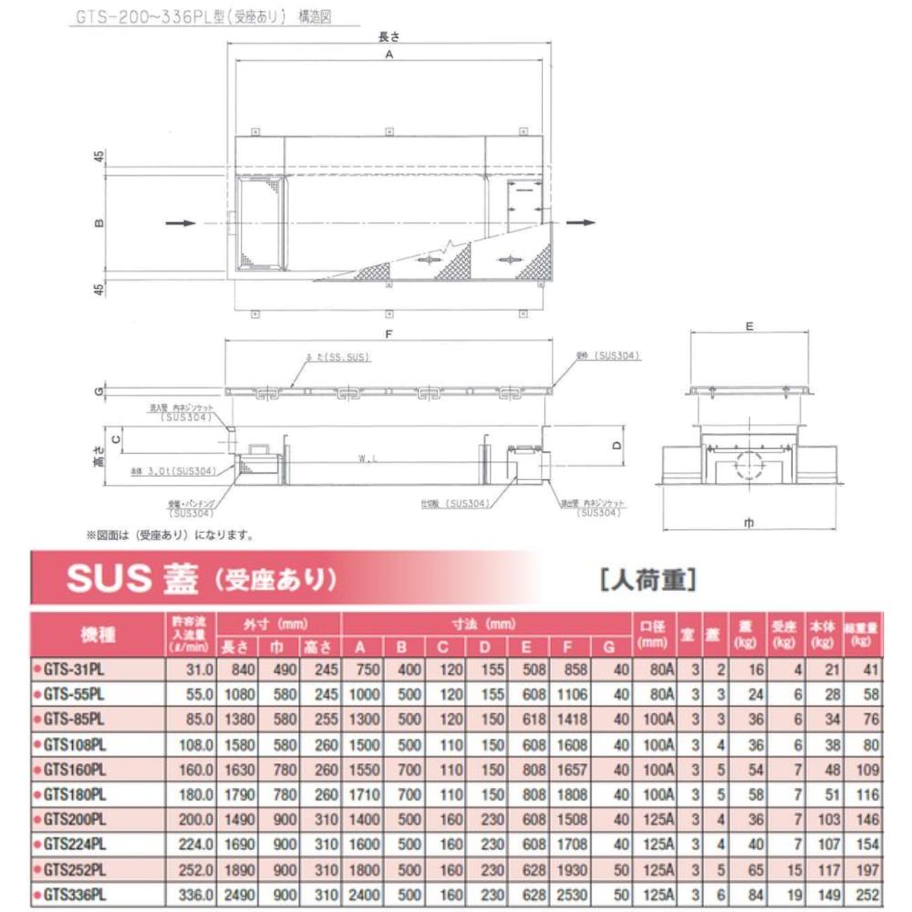 ◎前澤化成工業 SUSグリストラップ パイプ流入埋設超浅+SUS蓋T- 0耐無:GTS-200PL + SUS蓋 無荷重 T- 0(受座有)∴()グリーストラップ 前沢 阻集器 マエザワ 厨房 排水 桝 マス 3