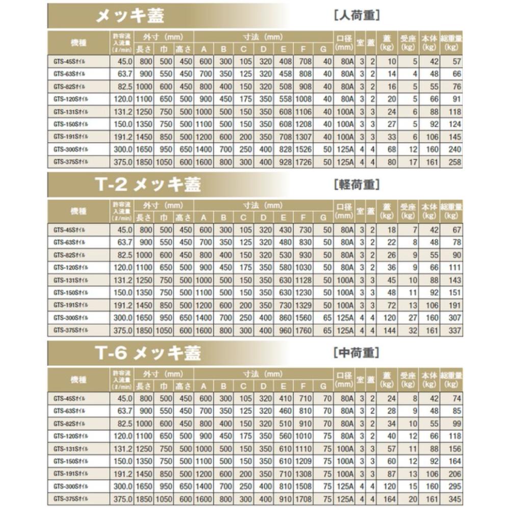 ◎前澤化成工業 SUS オイルトラップ 側溝 流入床吊型 +メッキ蓋T-14重耐:GTS- 63Sオイル + メッキ蓋 重荷重 T-14∴()前沢 阻集器 マエザワ 3