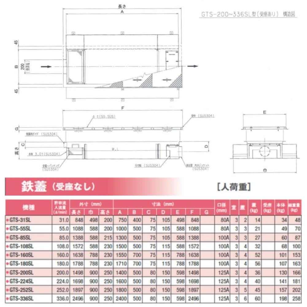 ◎前澤化成工業 SUSグリストラップ 側溝流入 埋設超浅+ 鉄蓋T- 0耐無:GTS-200SL + 鉄蓋 無荷重 T- 0(受座無)∴()グリーストラップ 前沢 阻集器 マエザワ 厨房 排水 桝 マス 3