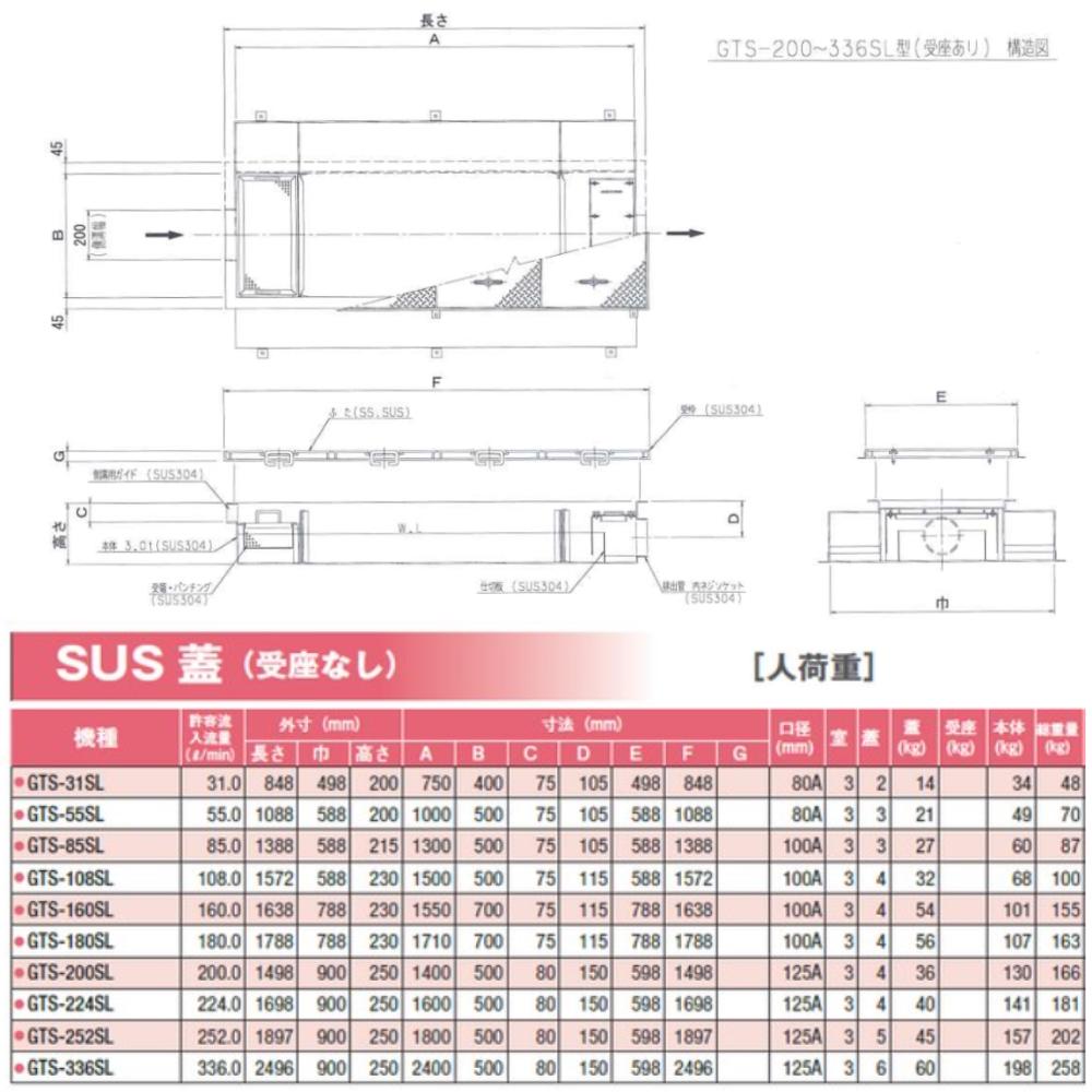 ◎前澤化成工業 SUSグリストラップ 側溝流入 埋設超浅+SUS蓋T- 0耐無:GTS-160SL + SUS蓋 無荷重 T- 0(受座無)∴()グリーストラップ 前沢 阻集器 マエザワ 厨房 排水 桝 マス 3