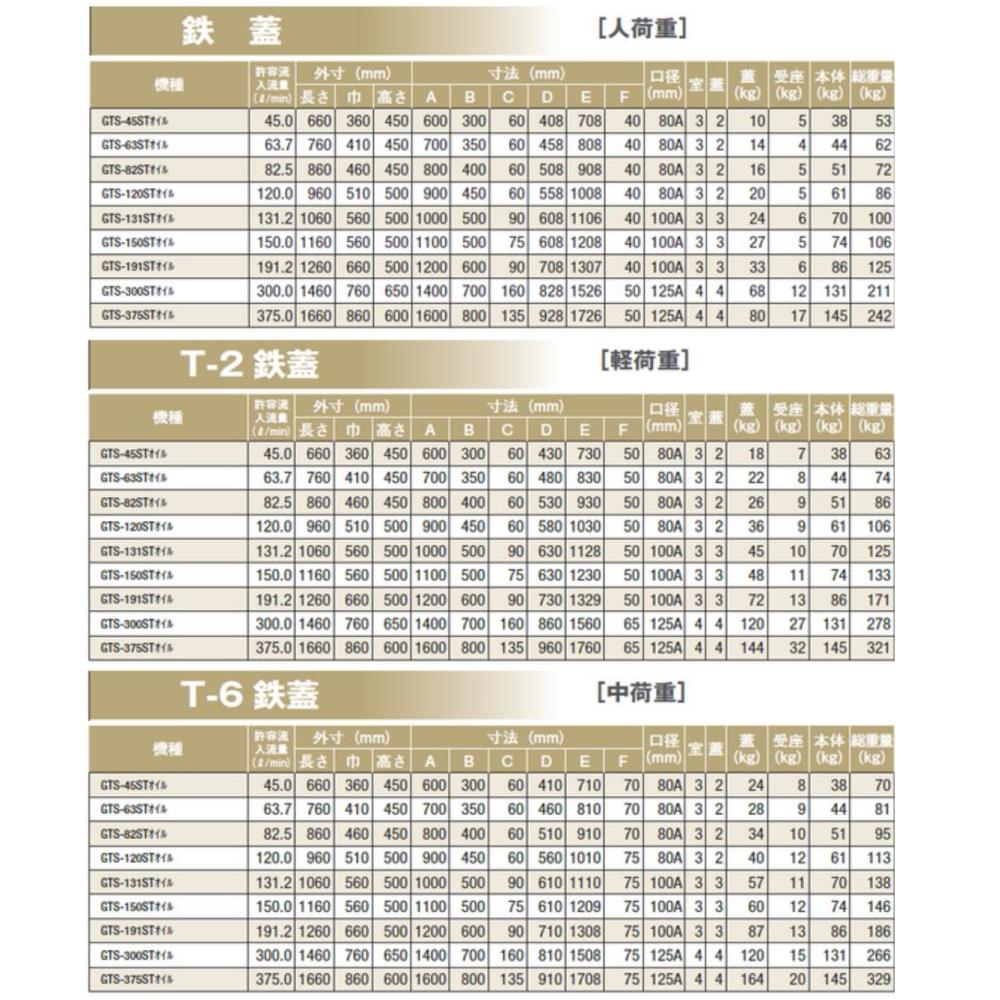 ◎前澤化成工業 SUS オイルトラップ 側溝 流入埋設型 + 鉄蓋T-20重耐:GTS- 63STオイル + 鉄蓋 重荷重 T-20∴()前沢 阻集器 マエザワ 3