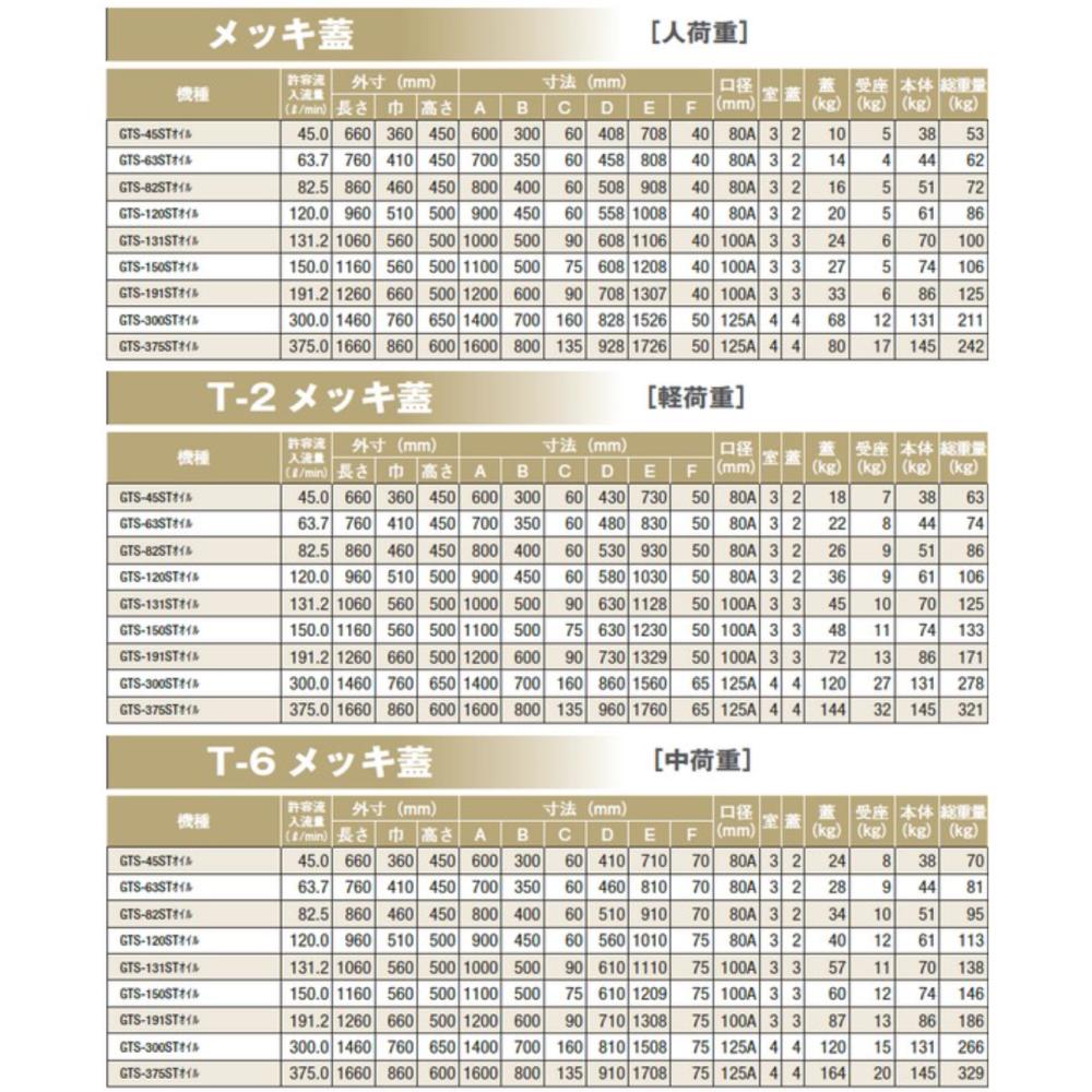 ◎前澤化成工業 SUS オイルトラップ 側溝 流入埋設型 +メッキ蓋T- 0耐無:GTS-191STオイル + メッキ蓋 無荷重 T- 0∴()前沢 阻集器 マエザワ 3