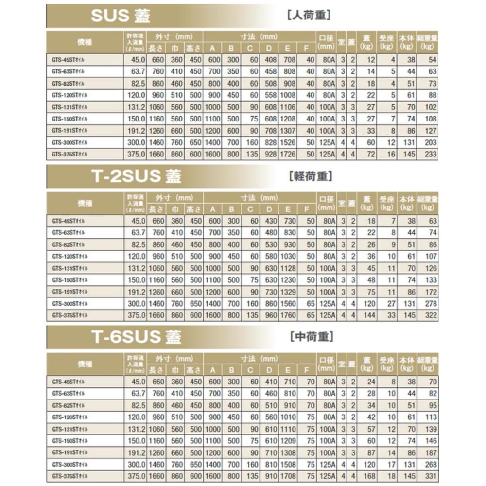 ◎前澤化成工業 SUS オイルトラップ 側溝 流入埋設型 +SUS蓋T- 6中耐:GTS- 82STオイル + SUS蓋 中荷重 T- 6∴()前沢 阻集器 マエザワ 3