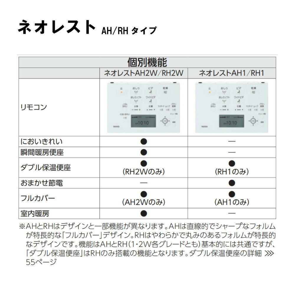 TOTOウォシュレット一体形便器ネオレストRH1自動洗浄オート開閉床排水:CES9768S#SC1(CS989B+TCF9768S+リモコン同梱)(注)there4;パステルアイボリー