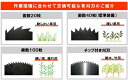 丸善工業 MC06Z100A0 : 搭載型 草刈刃20P GC-600用∴