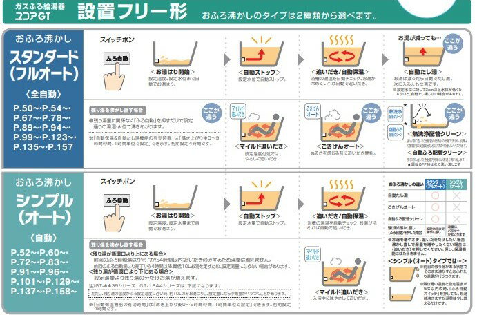 ノーリツ エコジョーズ DA フルオート PS扉内:GT-CP2072AW-TBL 15A LPG (0280C11) 05R新∴(GT-CP2062AWX-T-2BL-15A の後継) 3