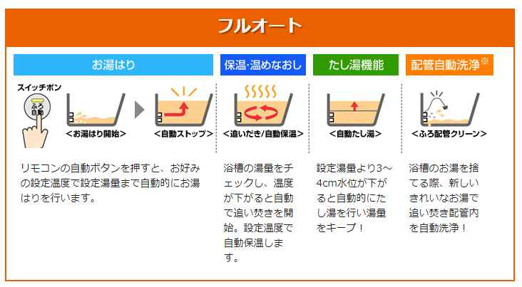 リンナイ ガス給湯暖房用熱源機 屋外壁掛:RUFH-A2400AW2-3(A) LPG (26-7141)∴∴