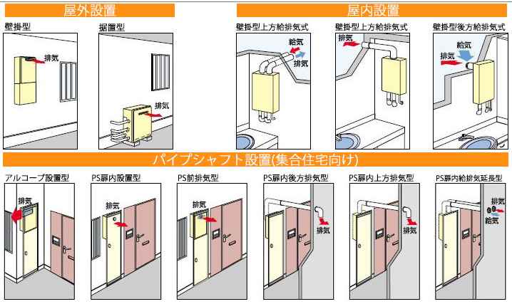 リンナイ ガス給湯暖房用熱源機 :RUFH-A1610AW2-3 LPG(プロパンガス) 16号∴ 3