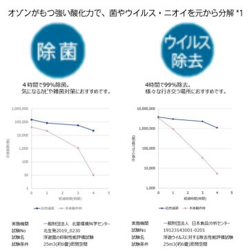 マクセル 低濃度オゾン除菌消臭器 業務用 1-30畳:MXAP-AE400 オゾン発生量 10mg/h 単100V 36W ∴