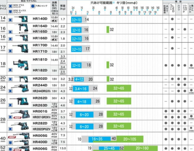 マキタ (製品) 18ミリ充電式ハンマドリル :HR181DZKV (JPA) R03∴makita