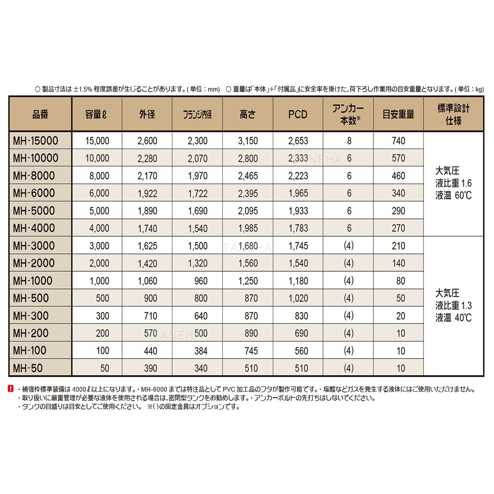 スイコー 水源用黒立型水槽+補強枠SUS製:M...の紹介画像2