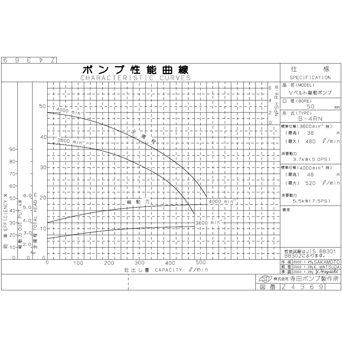 寺田ベルト掛ポンプ50A:B-4RNthere4;
