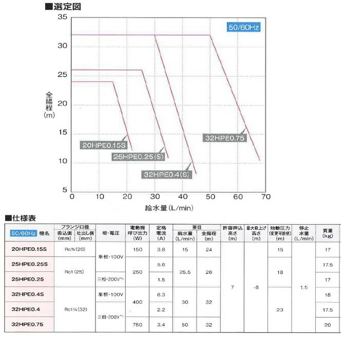 パナソニック換気扇 FY-17L15