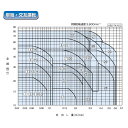 川本製作所 ポンプ ポンパーKB2 自動交互:KB2-506AE2.2 (60HZ) 50*40A --m 三相200V 2.2Kw*2 (A3344566)∴川本ポンプ 2