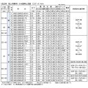 川本製作所 ポンプ ポンパーKB2 自動交互:KB2-506AE2.2 (60HZ) 50*40A --m 三相200V 2.2Kw*2 (A3344566)∴川本ポンプ 3