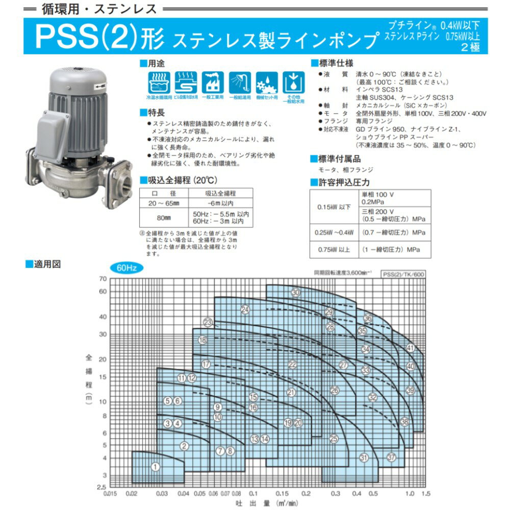 【楽天市場】川本製作所 Pﾗｲﾝﾎﾟﾝﾌﾟ PSS(2)形 ｽﾃﾝﾚｽ製:PSS2-326-0.4T (60HZ) 32A 三相200V