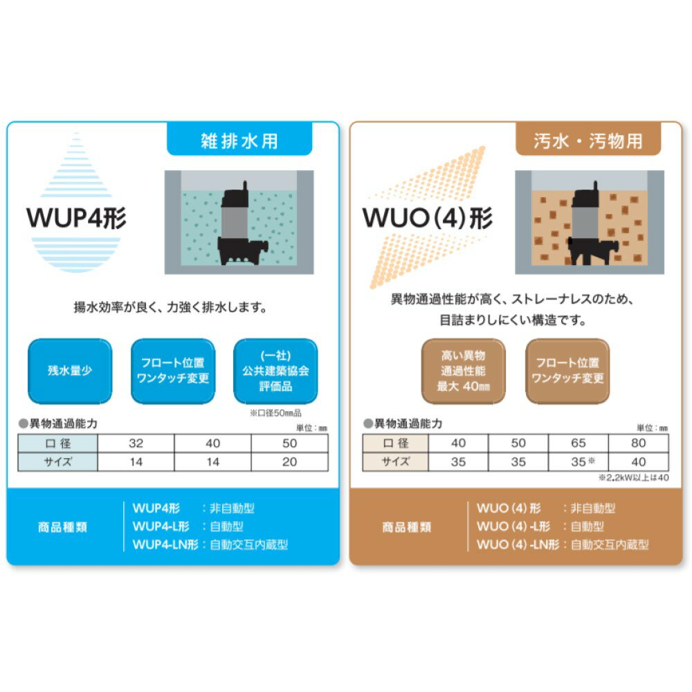 川本製作所汚水水中ポンプWUP4カワペット自動40A:WUP4-406-0.25SL(60Hz)40A-250wthere4;川本ポンプ井戸汲み上げ揚水・池雨水排水残水槽