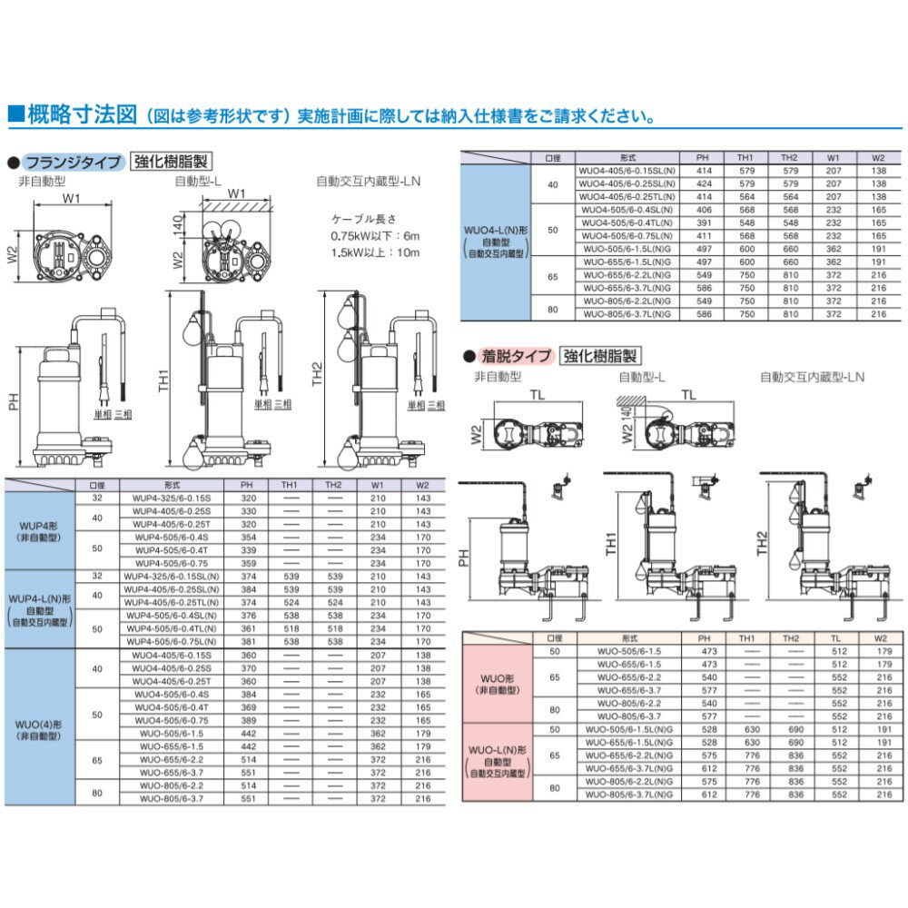 川本製作所汚水水中ポンプWUP4カワペット自動40A:WUP4-406-0.25SL(60Hz)40A-250wthere4;川本ポンプ井戸汲み上げ揚水・池雨水排水残水槽