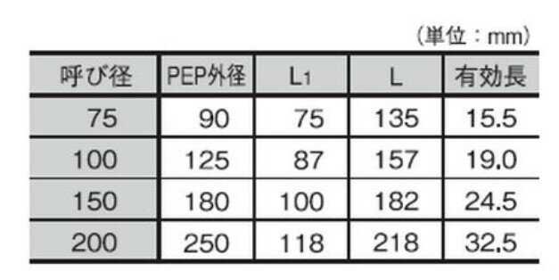 �������� MP-98B 200 x 11��1/4 : �ᥫ�ݥ�PP 11��1/4 ���硼�� ʴ��SR SUSBN���̳�ƻ�����졦Υ���ϰ���̲��ʤǤ����ϰ�ˤ�ä��ü���ͤȤʤ���ʤ��Ѥ��ޤ������ʡ��ü���ͤˤĤ��ƤϤ��䤤��碌��������