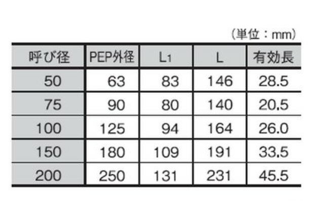 �������� MP-98B 200 x 22��1/4 : �ᥫ�ݥ�PP 22��1/4 ���硼�� ʴ��SR SUSBN���̳�ƻ�����졦Υ���ϰ���̲��ʤǤ����ϰ�ˤ�ä��ü���ͤȤʤ���ʤ��Ѥ��ޤ������ʡ��ü���ͤˤĤ��ƤϤ��䤤��碌��������