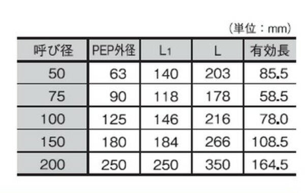 �������� MP-98B 200 x 90�� : �ᥫ�ݥ�PP 90�� ���硼�� ʴ��SR SUSBN���̳�ƻ�����졦Υ���ϰ���̲��ʤǤ����ϰ�ˤ�ä��ü���ͤȤʤ���ʤ��Ѥ��ޤ������ʡ��ü���ͤˤĤ��ƤϤ��䤤��碌��������