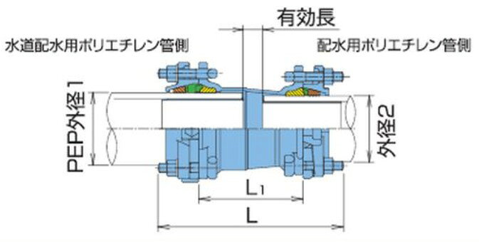 たね葉の大成機工 MP-98DP 75 : メカポリダブルPPジョイント 変換用 粉体SR SUSBN∴北海道・沖縄・離島地域は別価格です。地域によって特殊仕様となり価格が変わります。価格・特殊仕様についてはお問い合わせ下さい。｜アングル2